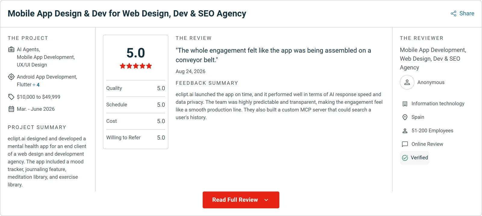 5.0 Clutch review for eclipt.ai: Mobile App Design & Dev for Web Design, Dev & SEO Agency. "The whole engagement felt like the app was being assembled on a conveyor belt."