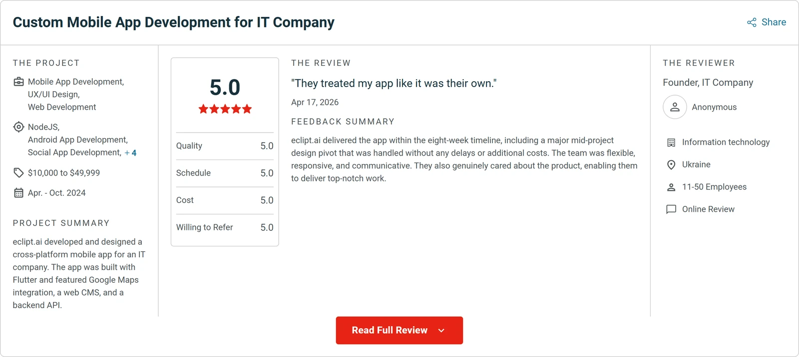 5.0 Clutch review for eclipt.ai: Custom Mobile App Development for IT Company. "They treated my app like it was their own."