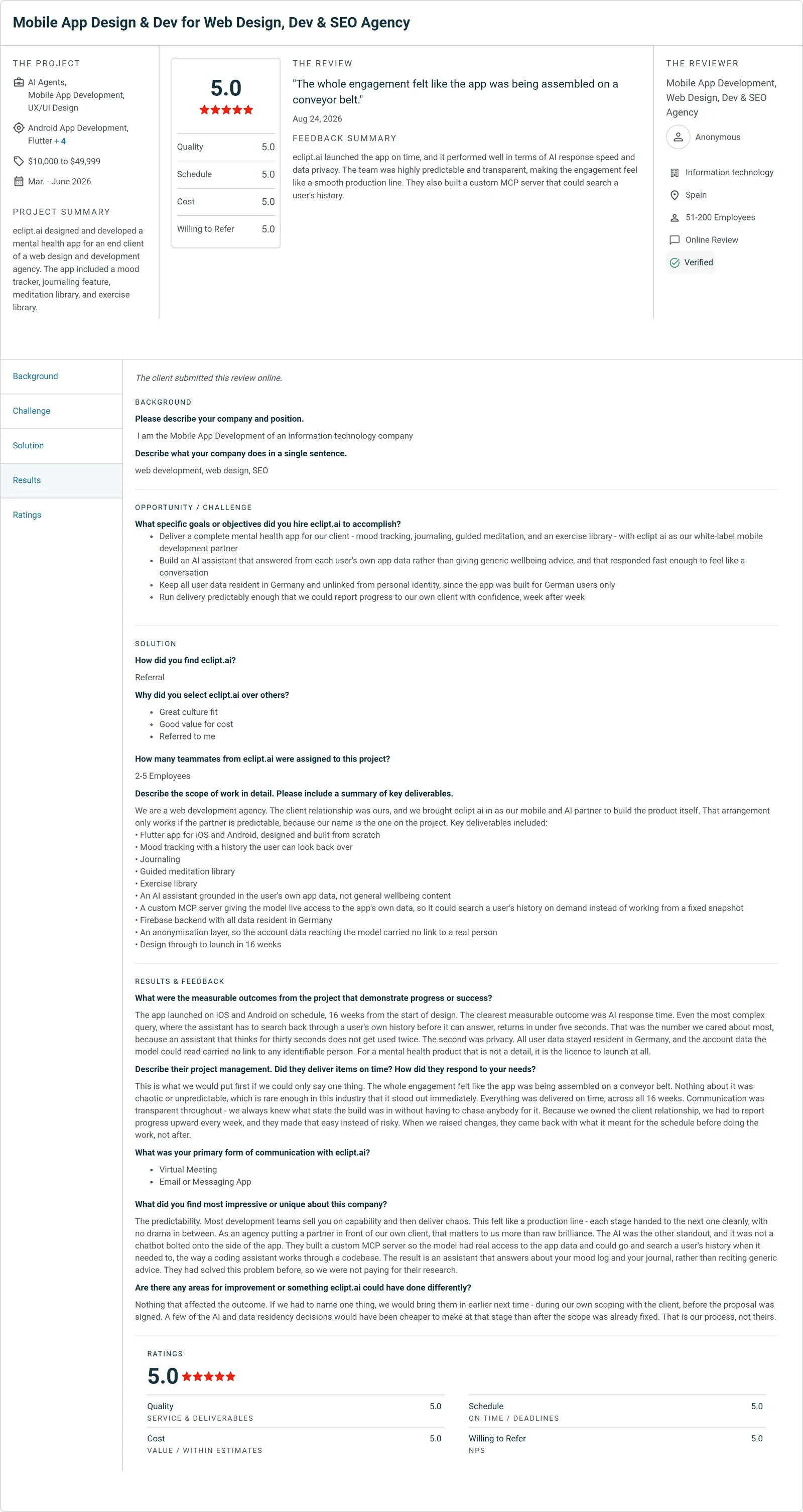 5.0 Clutch review for eclipt.ai: Mobile App Design & Dev for Web Design, Dev & SEO Agency. "The whole engagement felt like the app was being assembled on a conveyor belt."